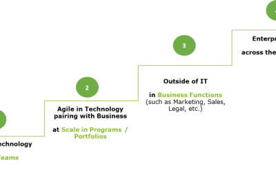 The time is now – our 2018 predictions in becoming an Agile Australia