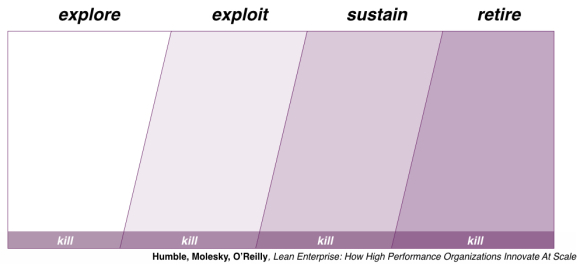 Lean PMO: Managing the Innovation Portfolio